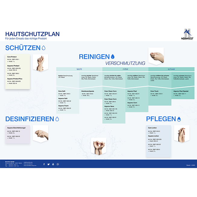 Plan ochron skóry